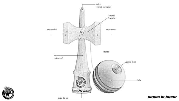 Istoricul Kendama